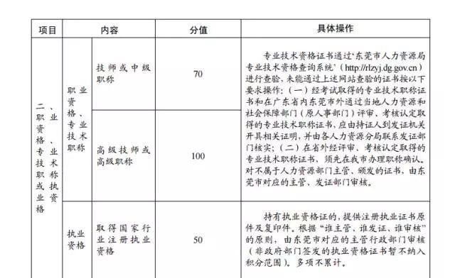2015年東莞市新莞人子女積分制入學(xué)積分材料一覽表