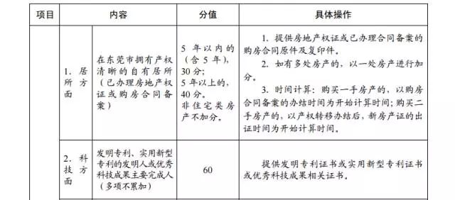 2015年東莞市新莞人子女積分制入學(xué)積分材料一覽表