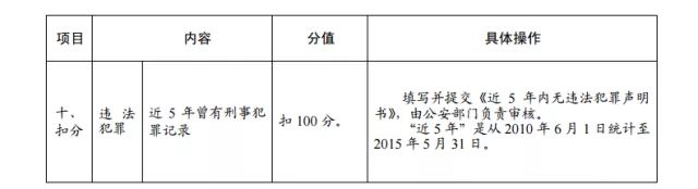 2015年東莞市新莞人子女積分制入學(xué)積分材料一覽表